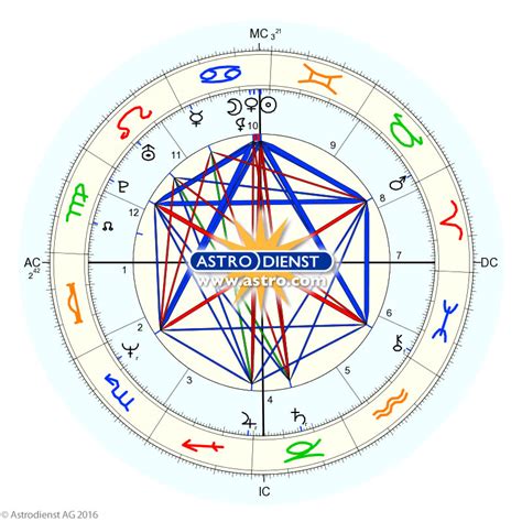 Your personal forecast for 12 months, by Liz Greene. . Astrodienst astrology